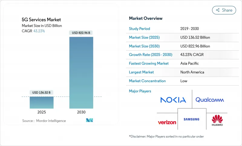 5G 服務市場-IMG1