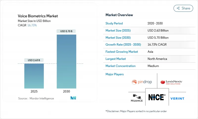 語音生物辨識市場-IMG1