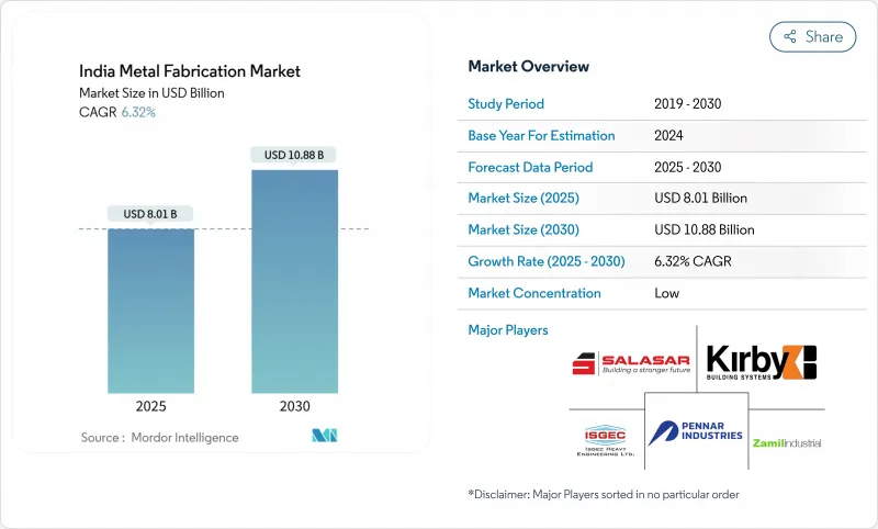 印度金屬加工市場-IMG1