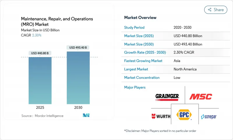 維護、修理和營運 (MRO) 市場-IMG1
