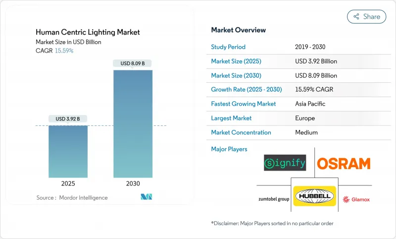 以人為本的照明市場-IMG1
