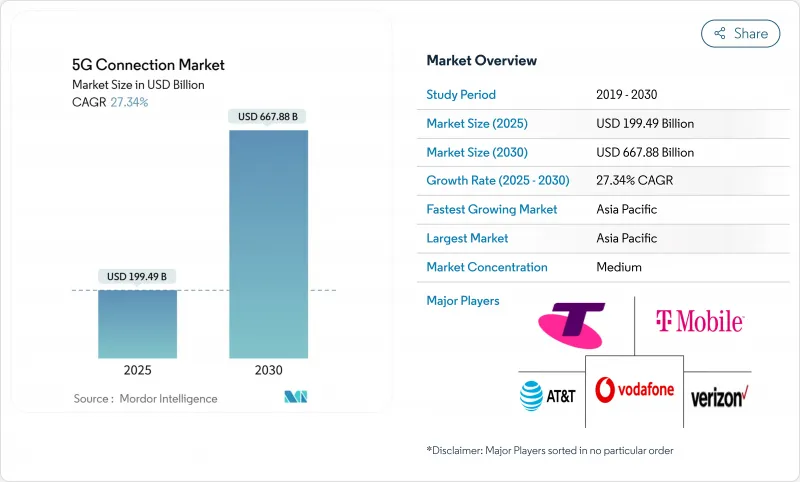 5G 連結市場-IMG1