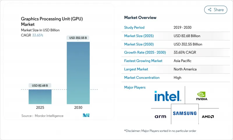圖形處理器 (GPU) - 市場 - IMG1