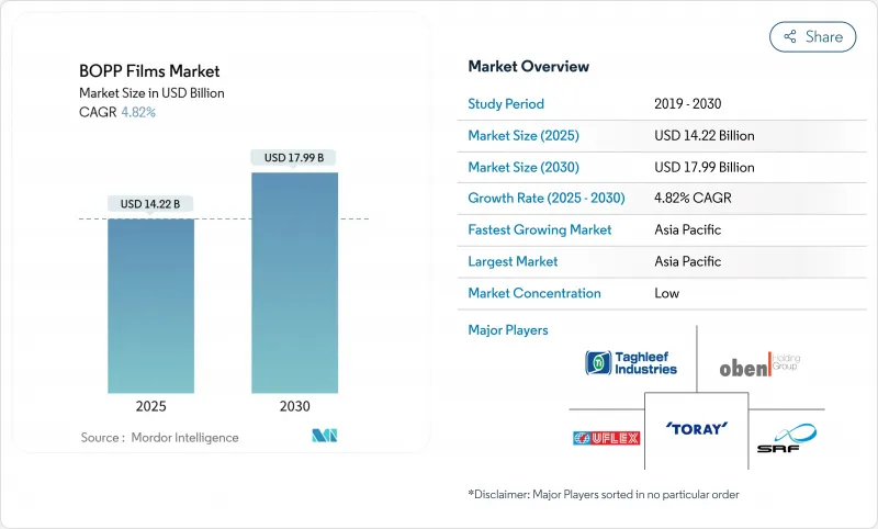 BOPP薄膜市場-IMG1