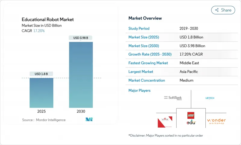 教育機器人市場-IMG1