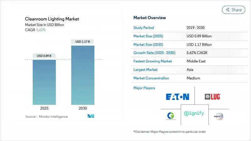 無塵室照明市場-IMG1