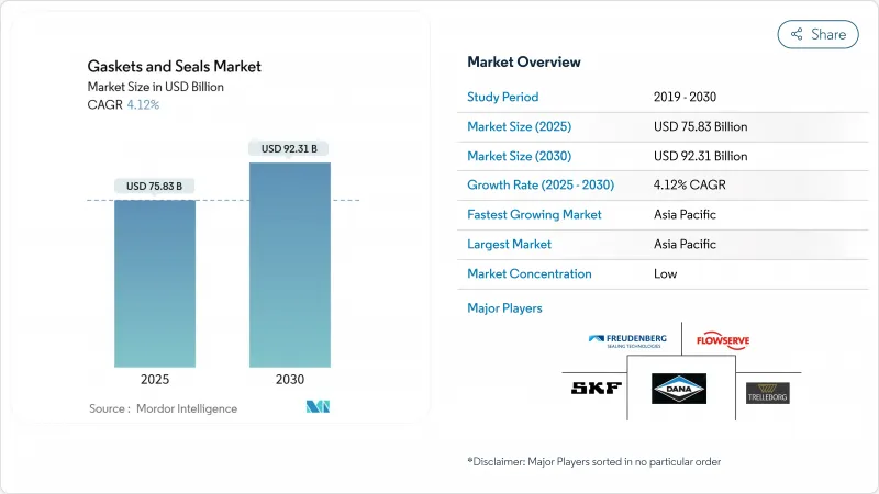 墊片和密封件市場-IMG1