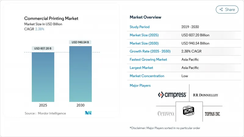 商業印刷市場-IMG1