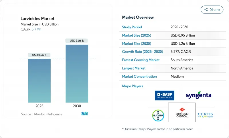 殺幼蟲劑市場-IMG1