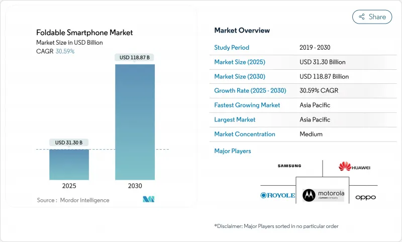 可折疊智慧型手機市場-IMG1