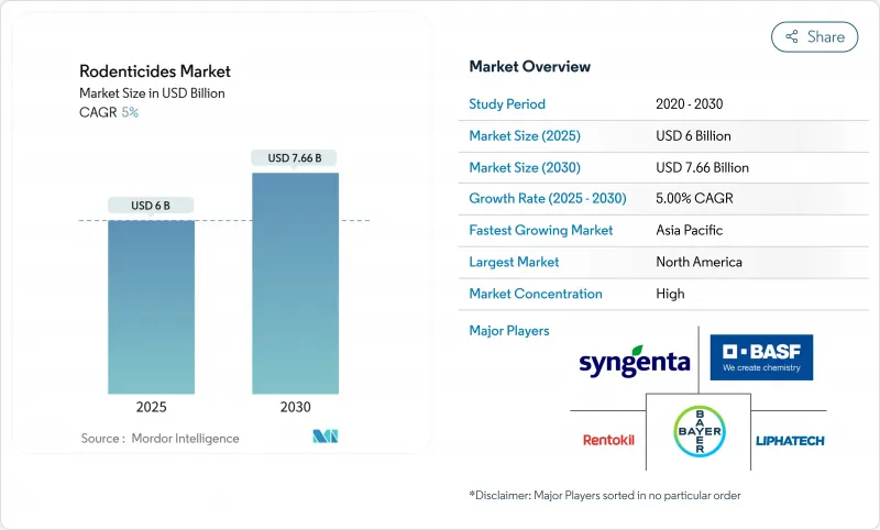 滅鼠劑市場-IMG1