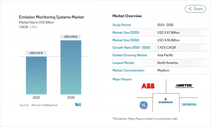 排放監測系統-市場-IMG1