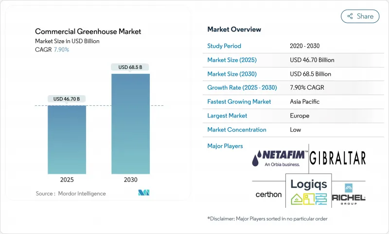 商業溫室市場-IMG1
