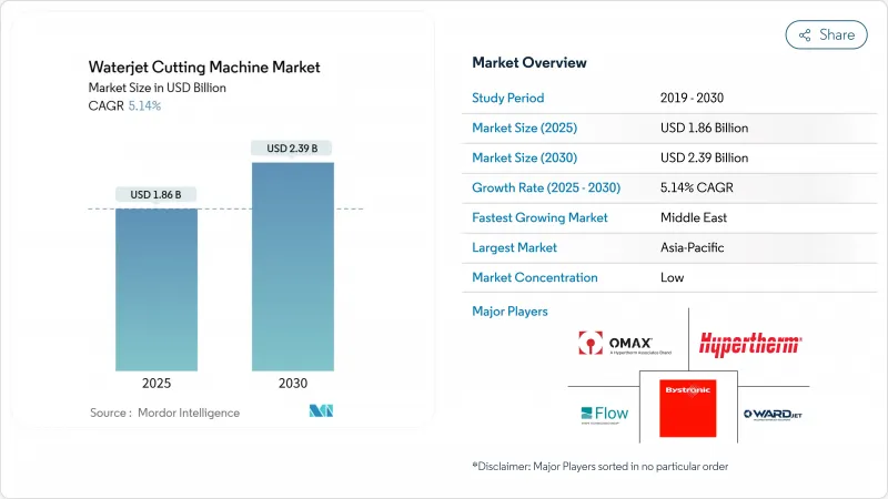 水刀切割機市場-IMG1