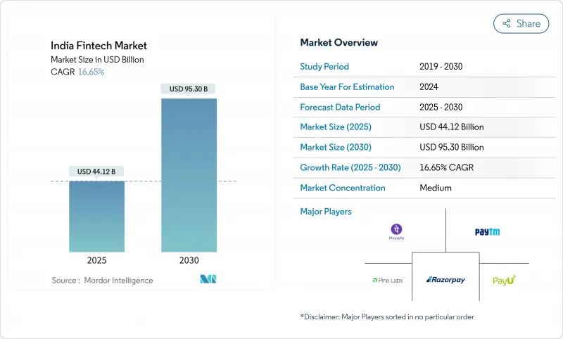 印度金融科技市場-IMG1
