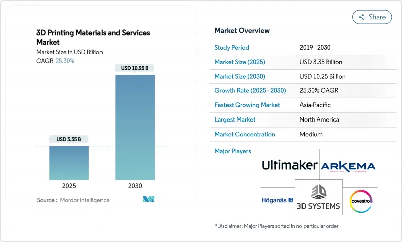 3D列印材料與服務市場-IMG1