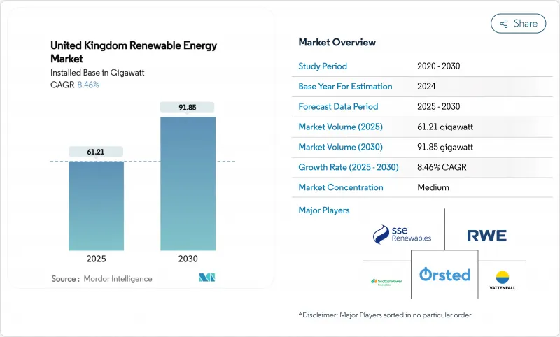 英國再生能源市場-IMG1