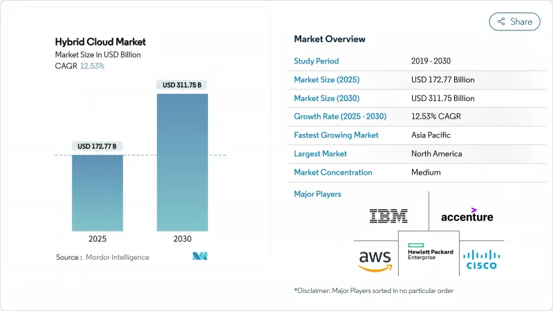 混合雲端市場-IMG1