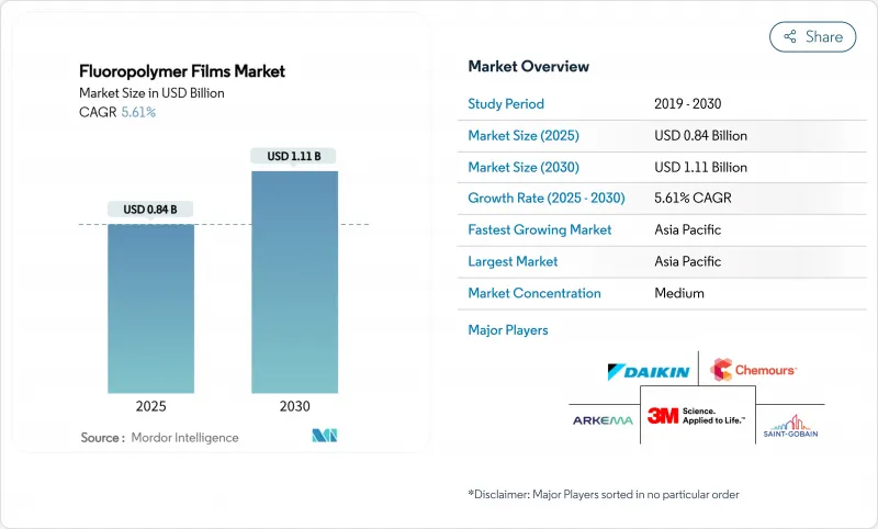 氟聚合物薄膜市場-IMG1
