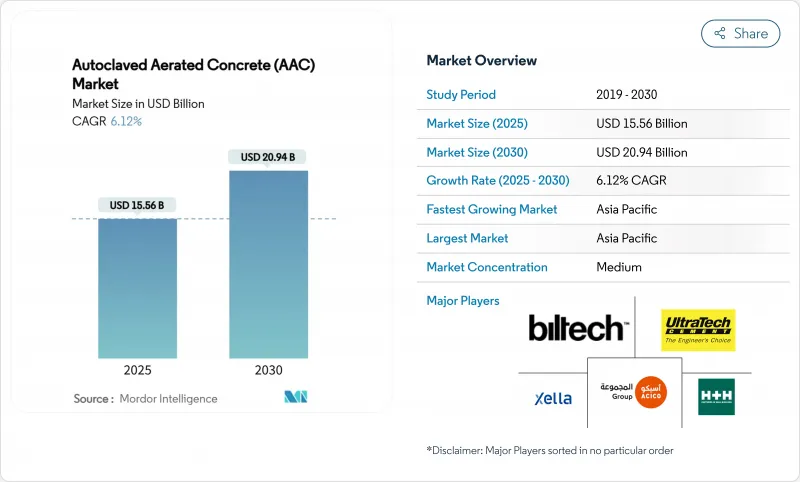 自動化加氣混凝土(AAC)市場-IMG1