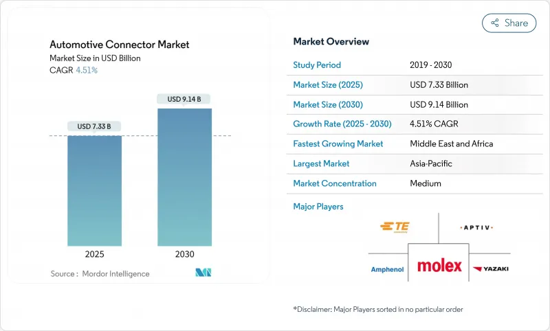 汽車連接器市場-IMG1