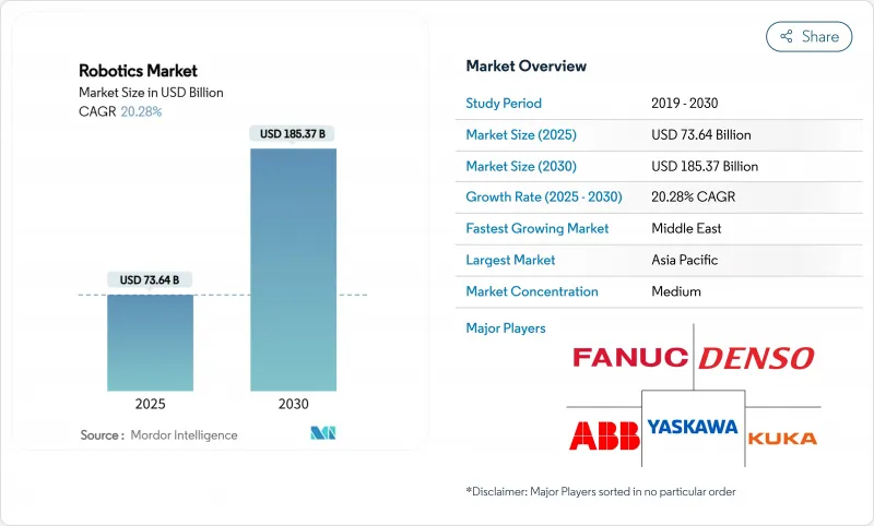 機器人市場-IMG1