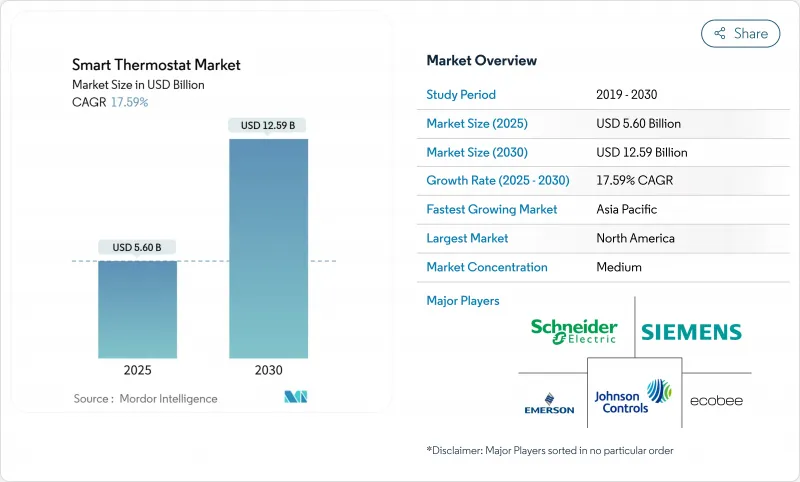 智慧恆溫器市場-IMG1