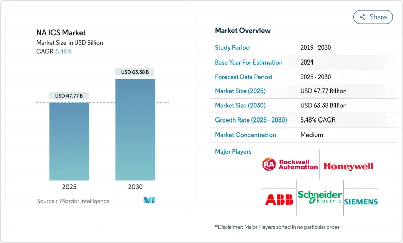 北美 ICS--市場-IMG1