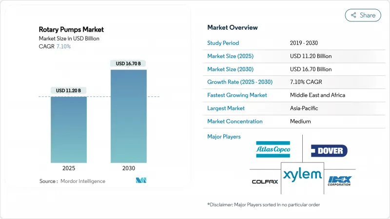 旋轉泵浦市場-IMG1