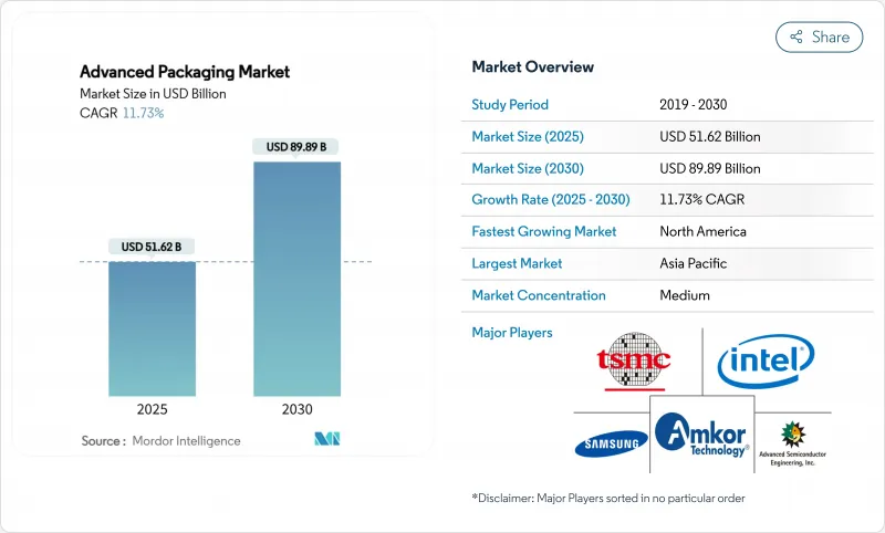 先進封裝市場-IMG1