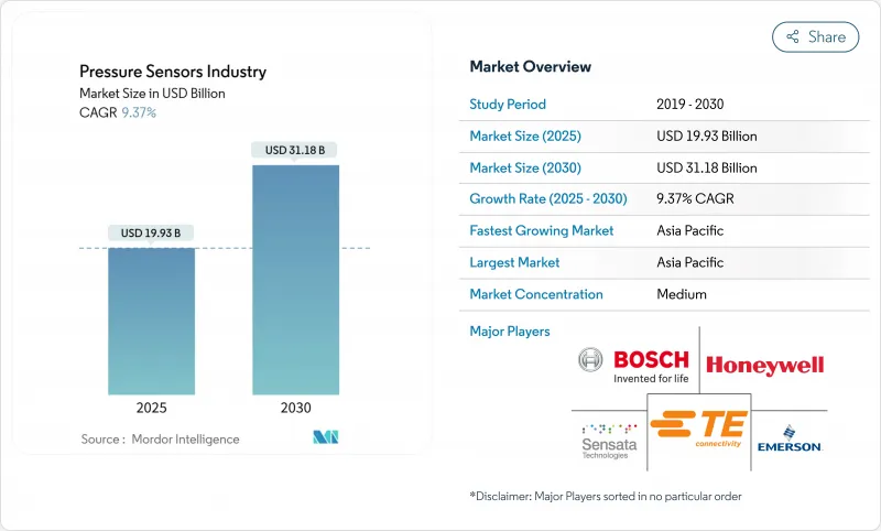 壓力感測器產業市場圖1