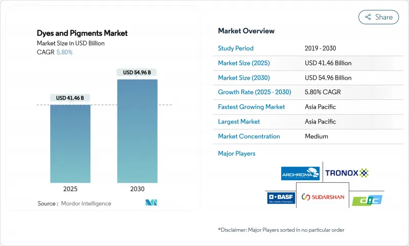 染料和顏料市場-IMG1