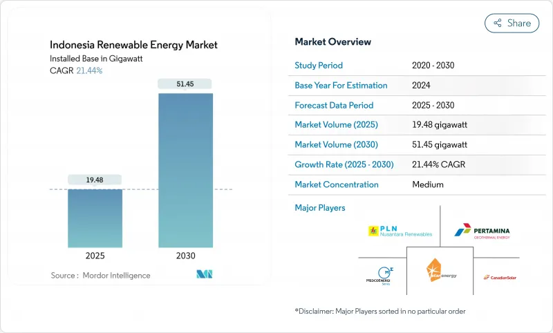 印尼再生能源市場-IMG1