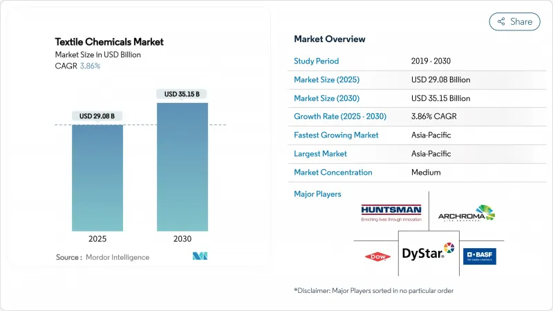 紡織化學品市場-IMG1