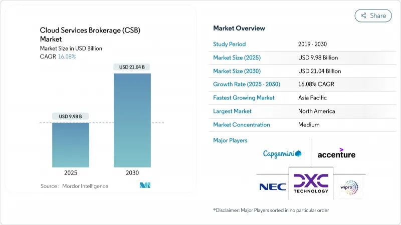 雲端服務代理（CSB）-市場-IMG1