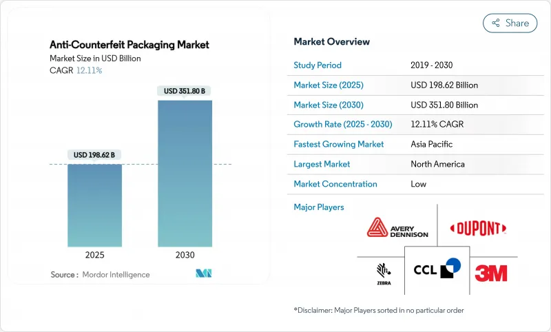 防偽包裝市場-IMG1