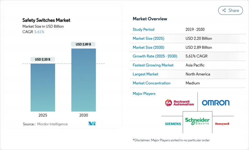 安全開關市場-IMG1