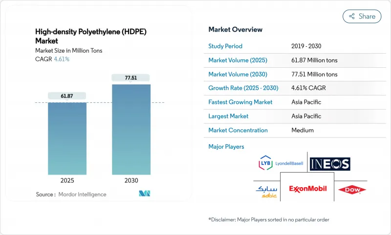 高密度聚乙烯 (HDPE) - 市場 - IMG1