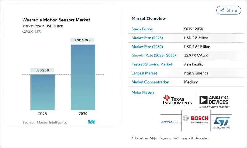 穿戴式運動感測器市場-IMG1