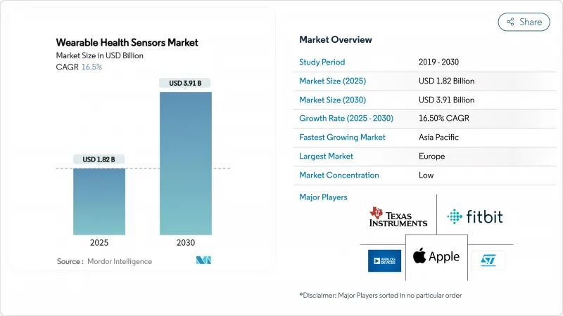 穿戴式健康感測器市場-IMG1