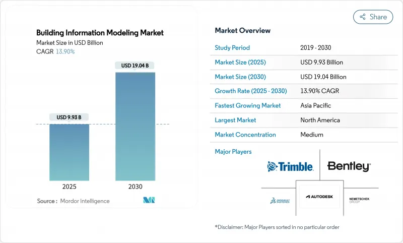 建築資訊模型(BIM)-市場-IMG1