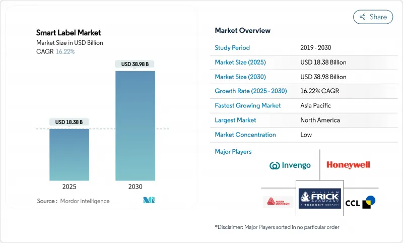 智慧標籤市場-IMG1