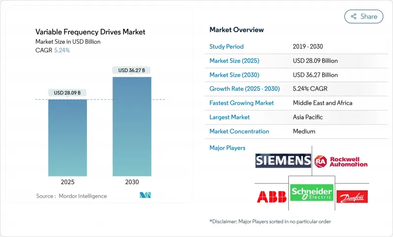變頻驅動器市場-IMG1