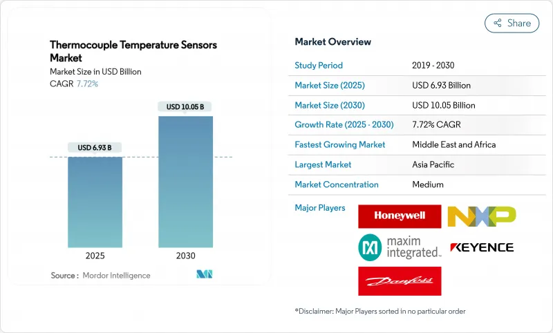 熱電偶溫度感測器市場-IMG1