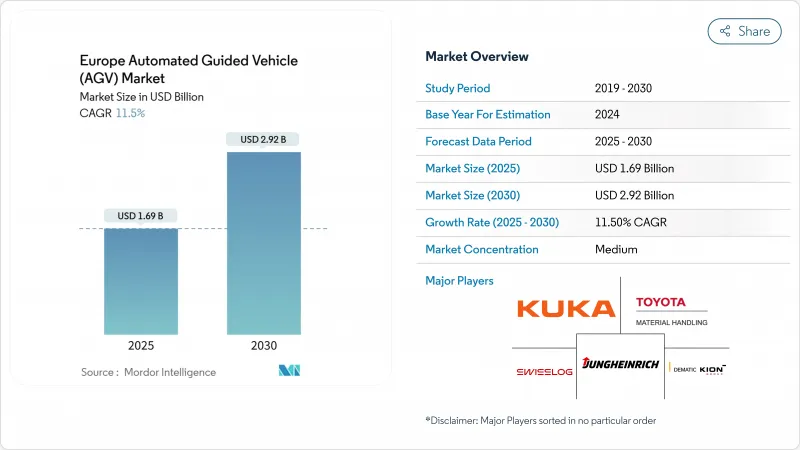 歐洲自動導引車(AGV)市場-IMG1