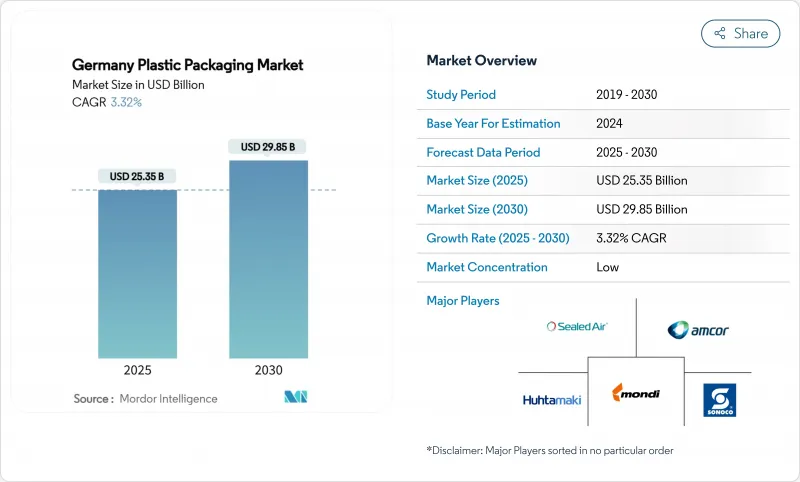 德國塑膠包裝市場-IMG1
