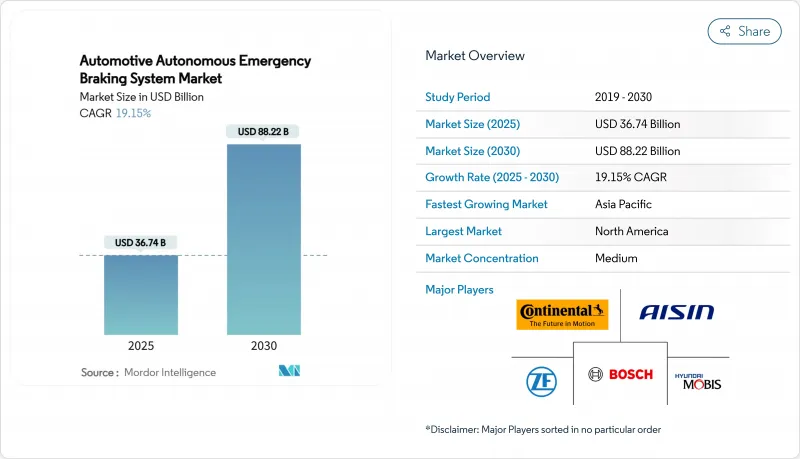 汽車自動緊急煞車系統市場-IMG1