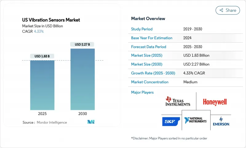 美國振動感測器市場-IMG1
