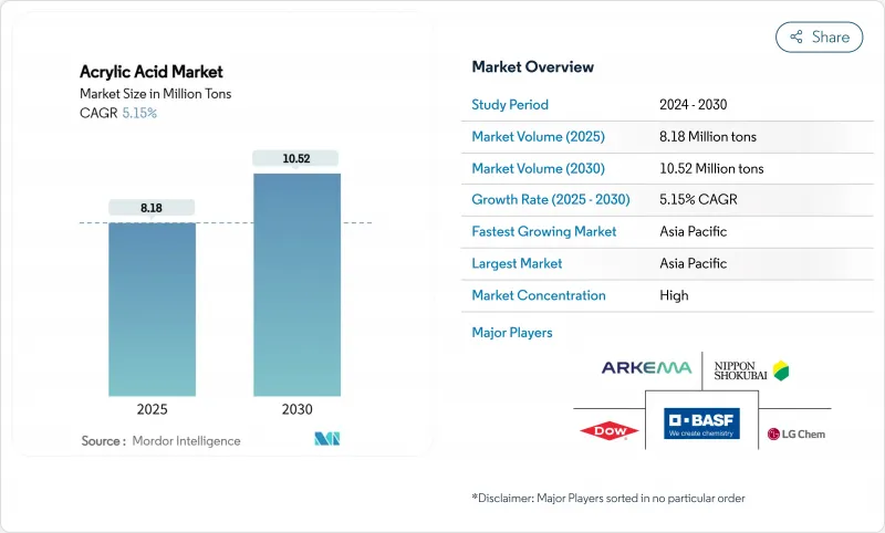 丙烯酸市場-IMG1