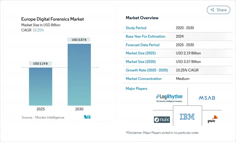 歐洲數位取證市場-IMG1